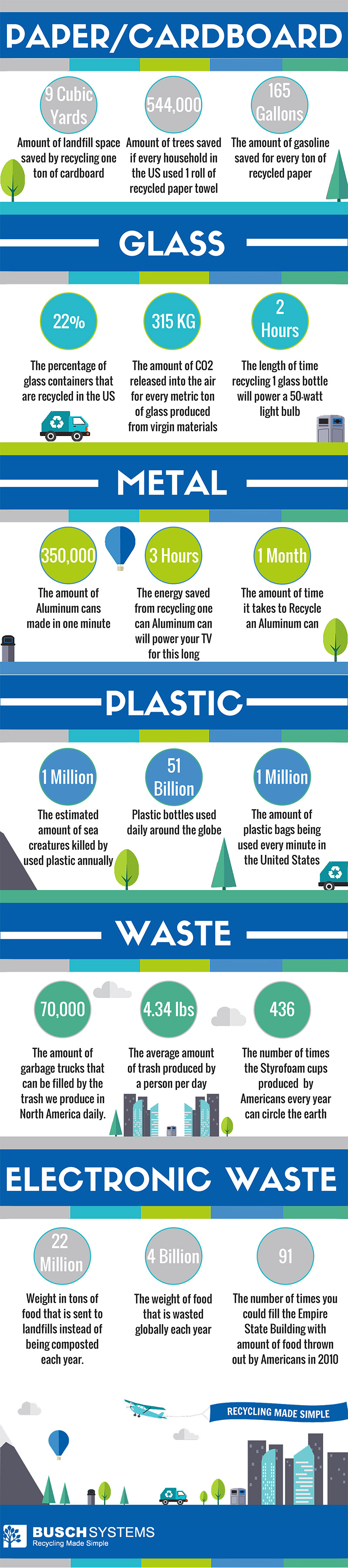 Recycling by the Numbers