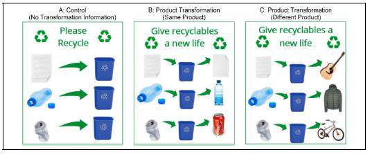 Recycling Study Graphic