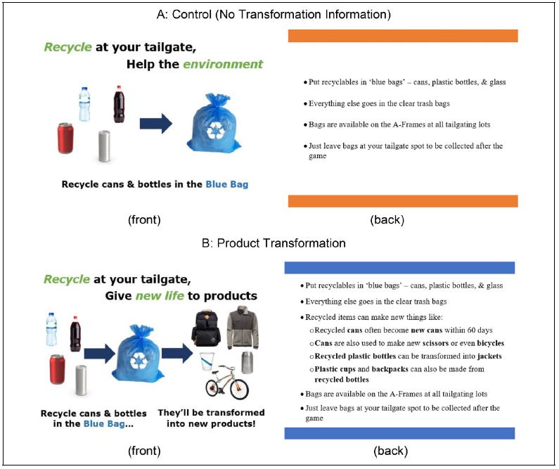 Recycling Study Graphic