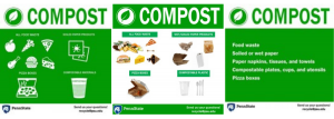 compost signs used in academic study