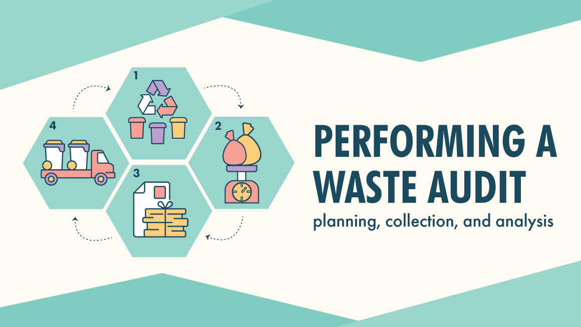 Performing a Waste Audit
