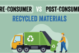 Pre-Consumer vs Post-Consumer Recycled Materials