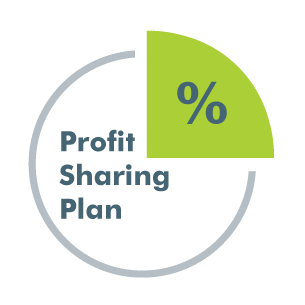 profit-sharing