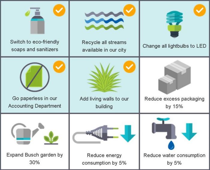 Sustainability at Busch Systems