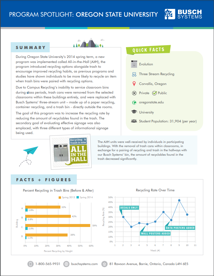 DIG - Case Study