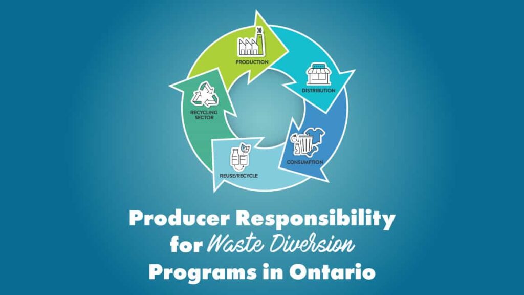 Office-Recycling-Programs